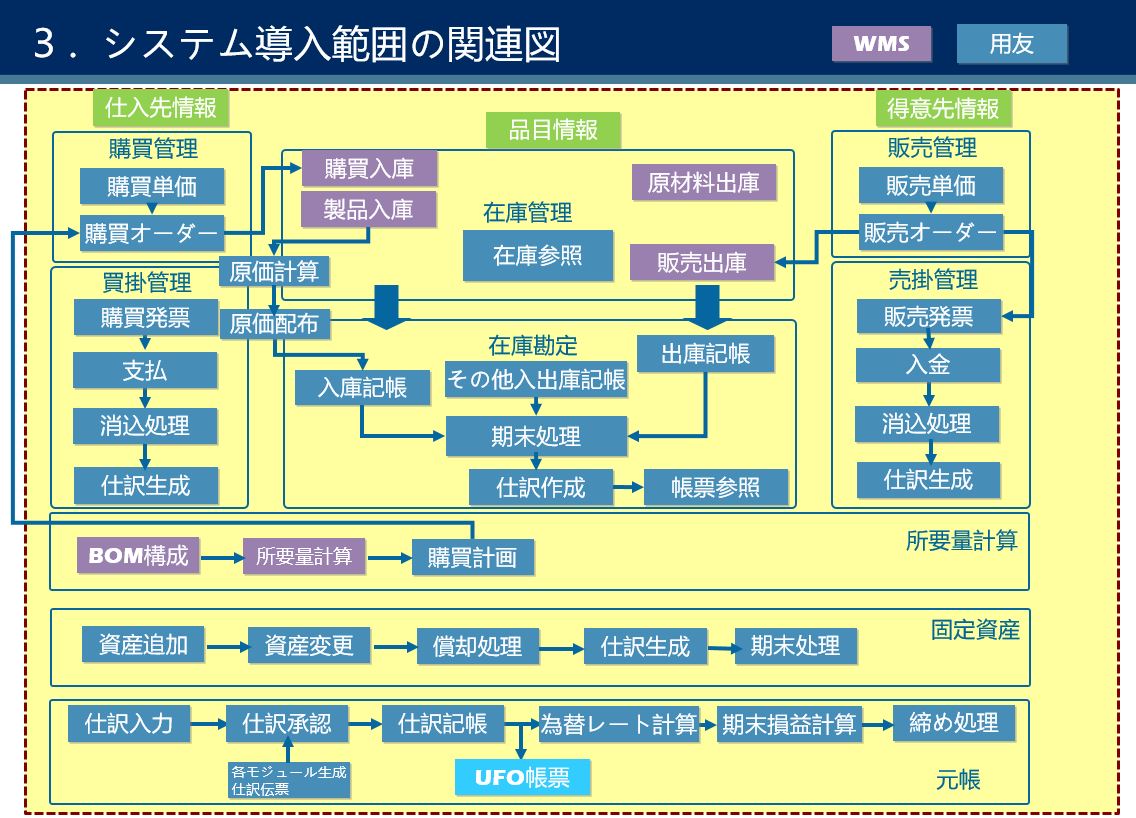ERP系统