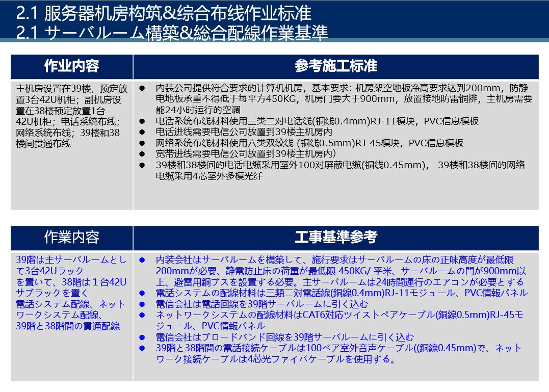 机房环境建设