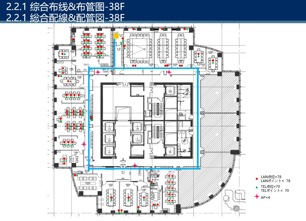 机房环境建设