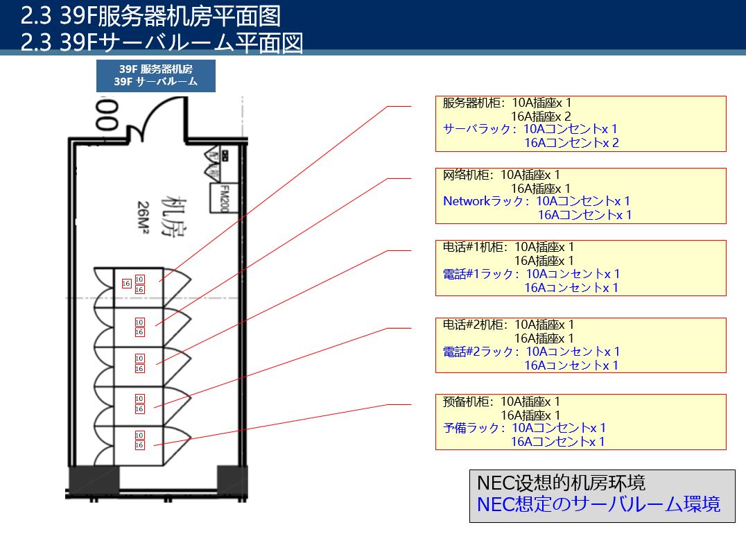 机房环境建设