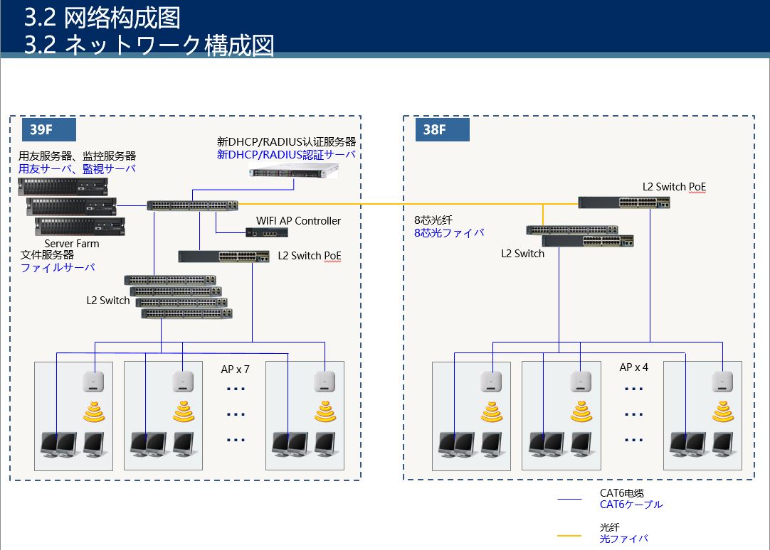 网络解决方案