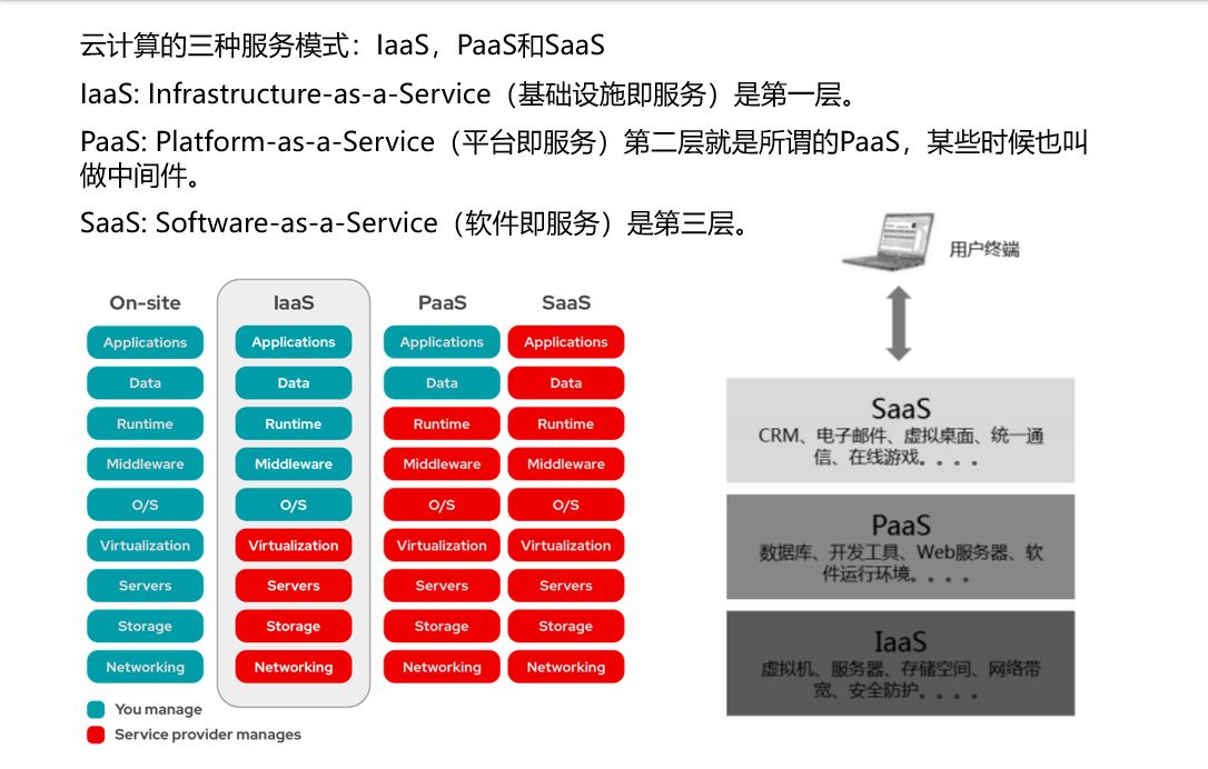 云解决方案